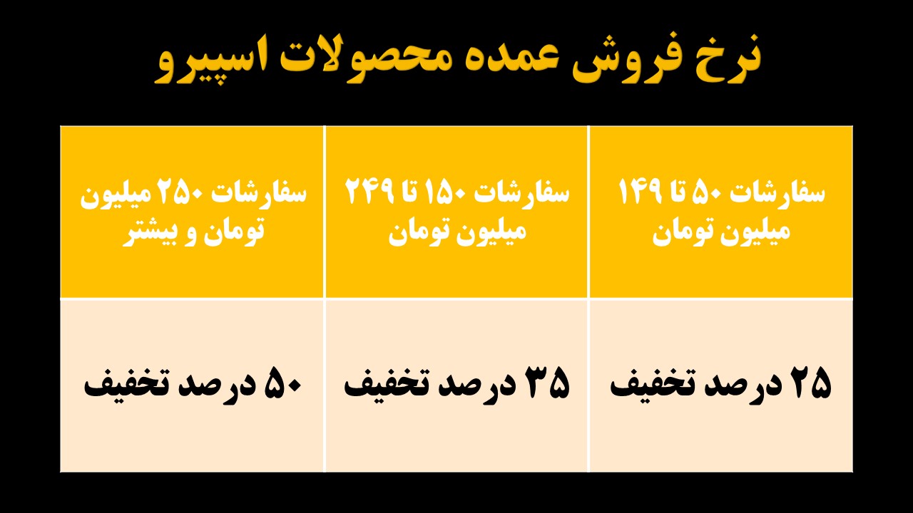 جدول نرخ فروش عمده محصولات اسپیرو