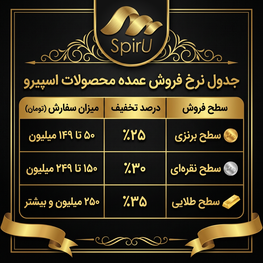 قیمت خرید عمده جلبک اسپیرولینا